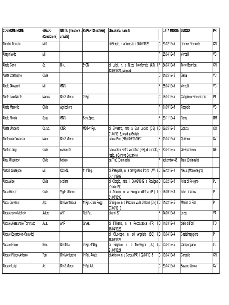 PPT - Fra tradizioni ed usanze catanesi PowerPoint Presentation, free  download - ID:4990079, image size:768x1024