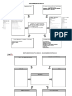 Mapeamento de Processos 