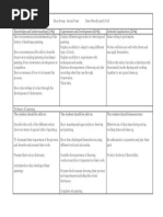 Assessment Rubric Painting Dclarke