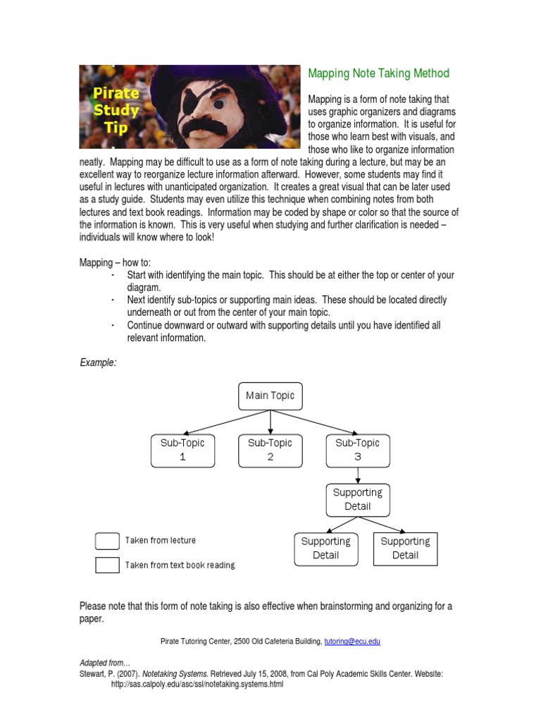 Mapping Note Taking Method Explained | PDF
