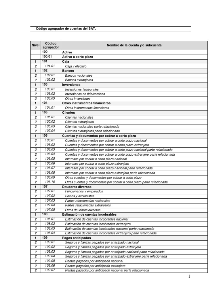 CATÁLOGO DE CUENTAS (SAT).pdf Depreciación Cogeneración
