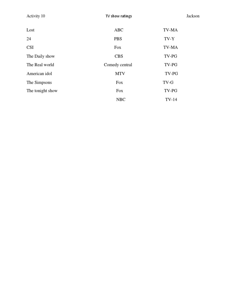 TV Show Ratings Overview | PDF