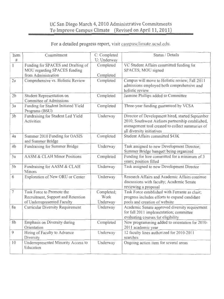 UCSD Campus Climate Initiatives | PDF | Further Education