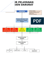 ALUR PELAYANAN DARURAT