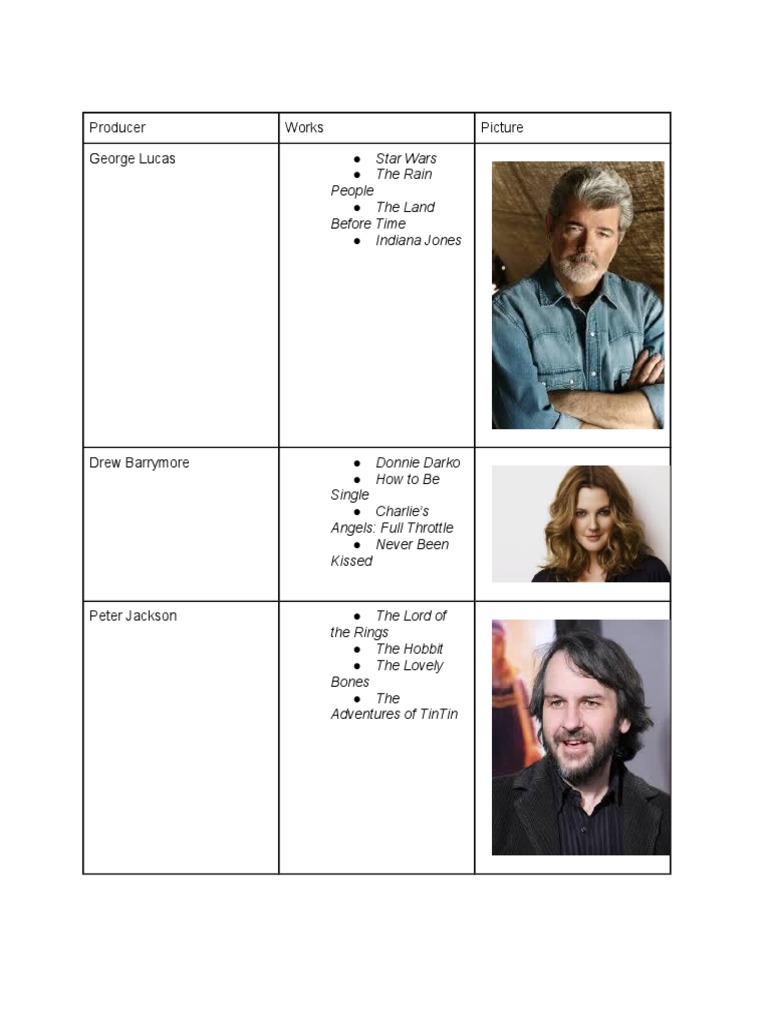 Notable Films by Renowned Producers | PDF
