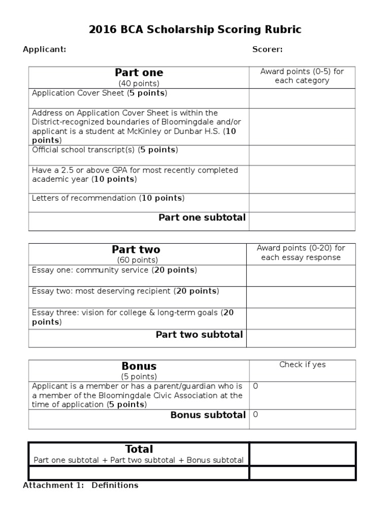 Scholarship scoring image