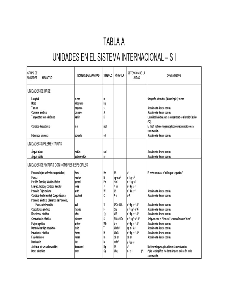 tabla sistema internacional de unidades.pdf Sistema