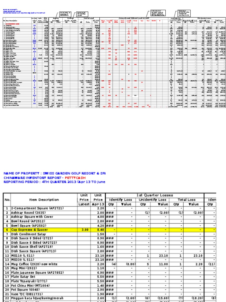 Linen Inventory Report Q1 201x | PDF | Tableware | Spoon