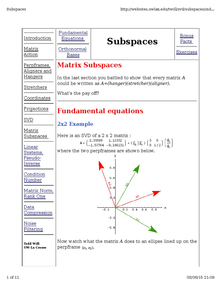 Definition Of A Linear Subspace, With Several Examples – BRSGY