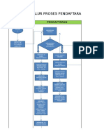 Alur Proses Pendaftarn