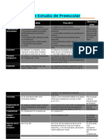 Programas de Estudio de Preescolar