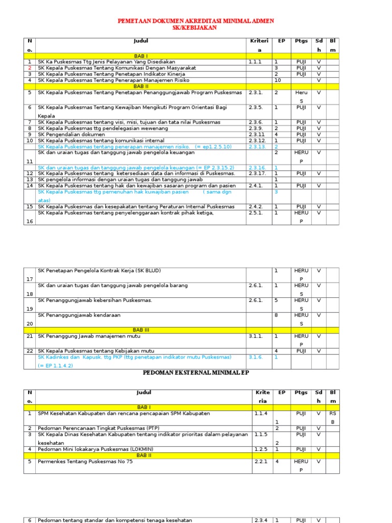 Dokumen Pokja Admen Akreditasi Puskesmas Dokumen Pilihan