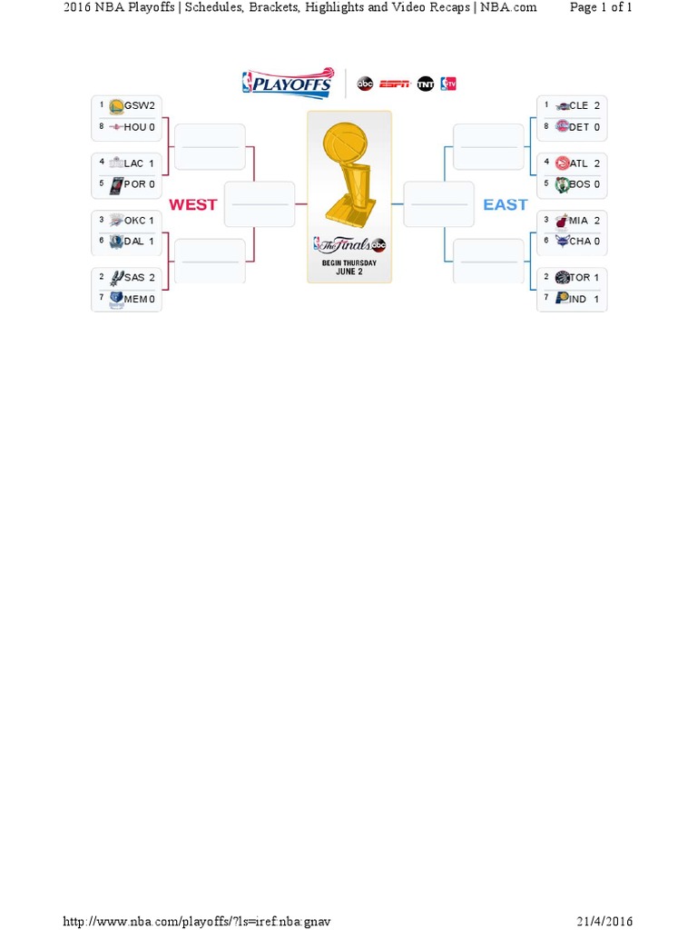 2016 NBA Playoffs Scores Summary | PDF