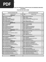 Plan de Estudios - Ingeniería Mecánica Eléctrica - UNI 2009