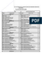 Plan de Estudios - Ingeniería Mecánica Eléctrica - UNI 2009