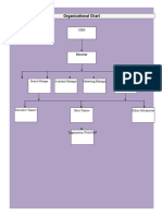Organizational Chart: Assistant Manager Marketing Manager Operations Manager
