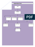 Organizational Chart 20