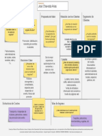 Copia de Business Model Canvas