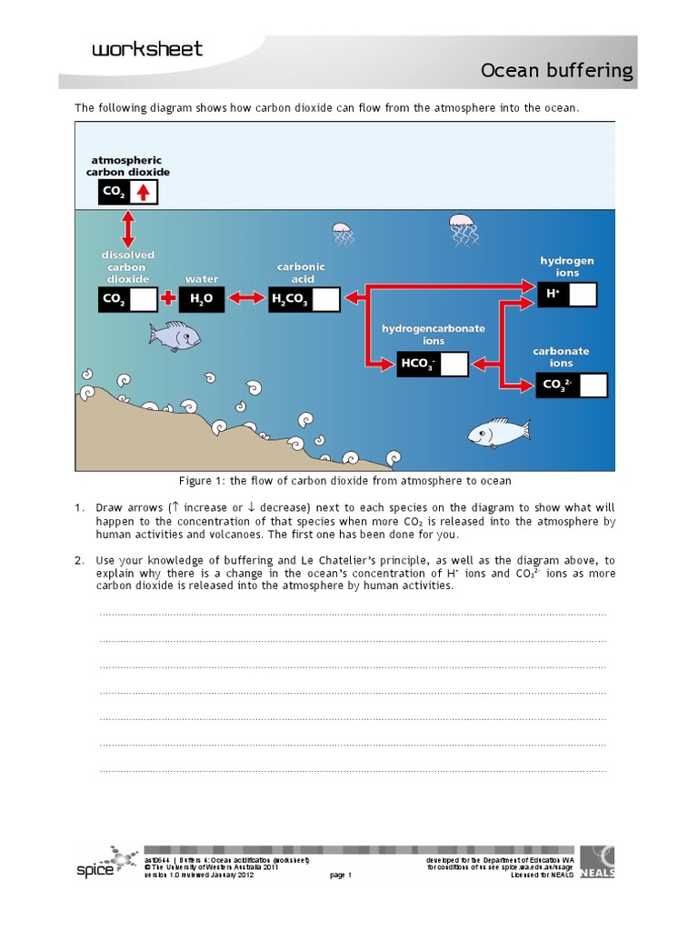 Ocean ph levels data image