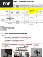 13 Prove Edometriche