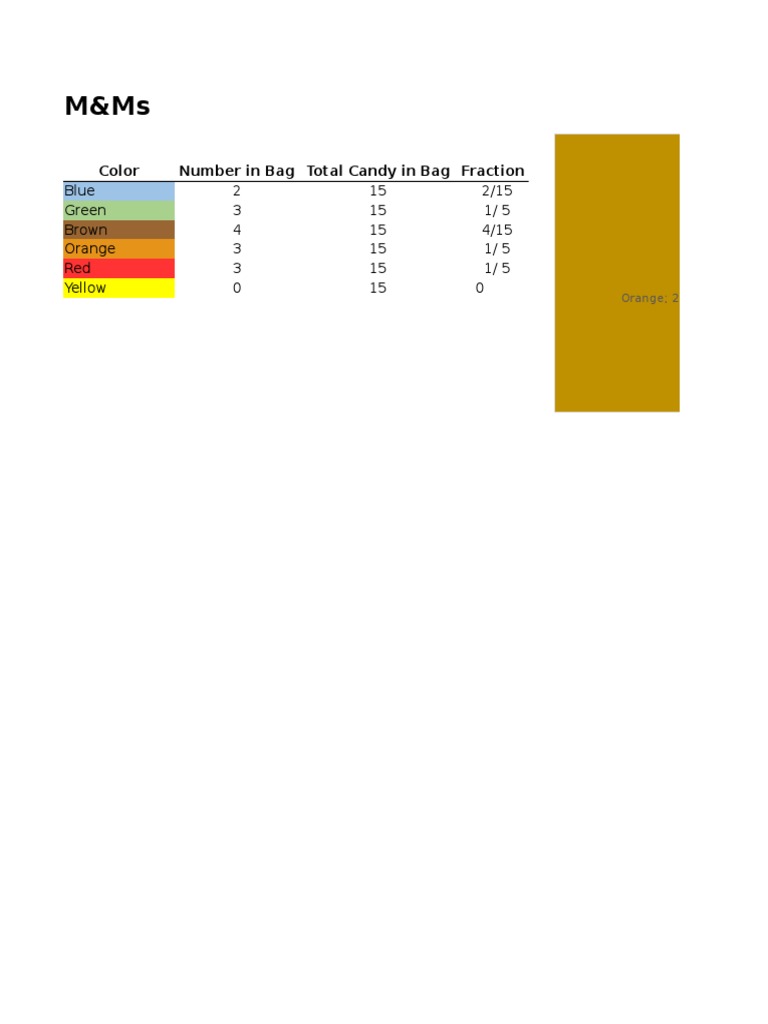 M&M Colors and Distribution Analysis | PDF