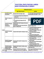 Form Penilaian TTM Praktik Praktikum