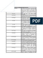 Prazos de 10 Dias Importantes No Ncpc