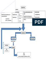 ESQUEMA - El Procedimiento Legislativo Ordinario