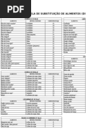 Docslide.cteveliscasom.Br Disabeasdtes Tabela de Substituicao de Alimentos