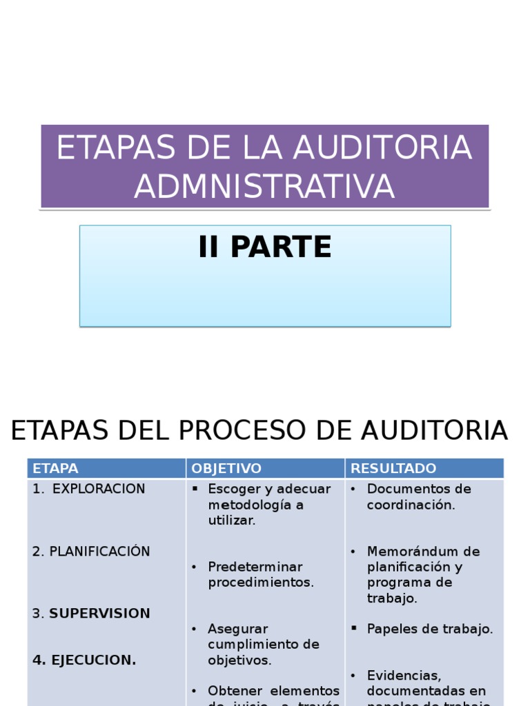 Etapas de la Auditoría Administrativa | PDF | Auditoría financiera ...