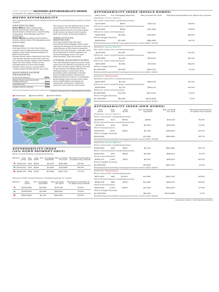 Udi Vancity Housing Affordability Index PDF Mortgage Loan Urban