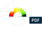 Excel Speedometer Chart