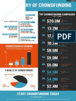 History of Equity Crowdfunding