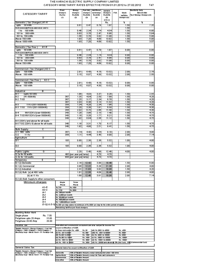 Electricity Tariff Rates for the Karachi Electric Supply Company Limited Effective from January