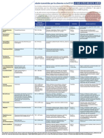 FDA_-Infecciones-alimentarias.pdf