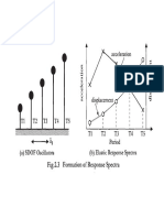 Formation of Response Spectra Fig 2.3 Priestley-Calvi-y-Kowalsky