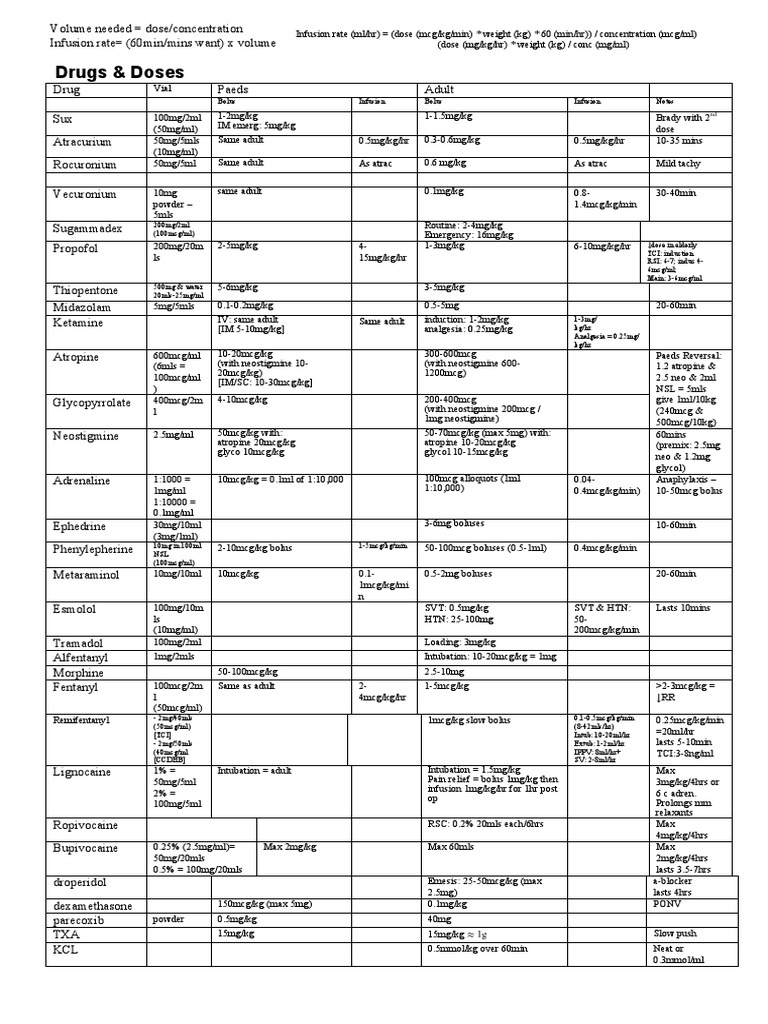 Anesthesia Drugs & Doses Reference Chart | PDF | Pain Management ...
