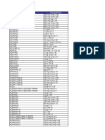 Medicamentos genéricos de  o menos