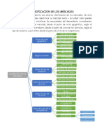 CLASIFICACION DE LOS MERCADOS.docx