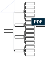 Mapa Conceptual Procesos Administratico