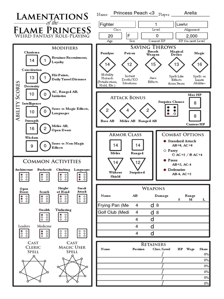 Lamentations Character Sheet Guide | PDF