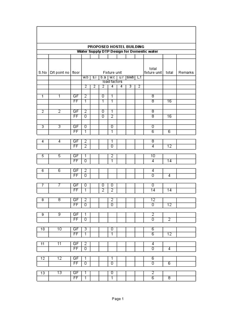S.No D/T Point No Floor Fixture Unit Total Remarks W.B S.I B.A W.C U.R ...