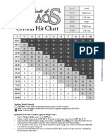 Crit Chart Desc