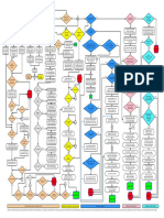 Immigration Flowchart Roadmap to Green Card