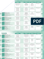 MO_MM_L2_Table_of_Contents.pdf