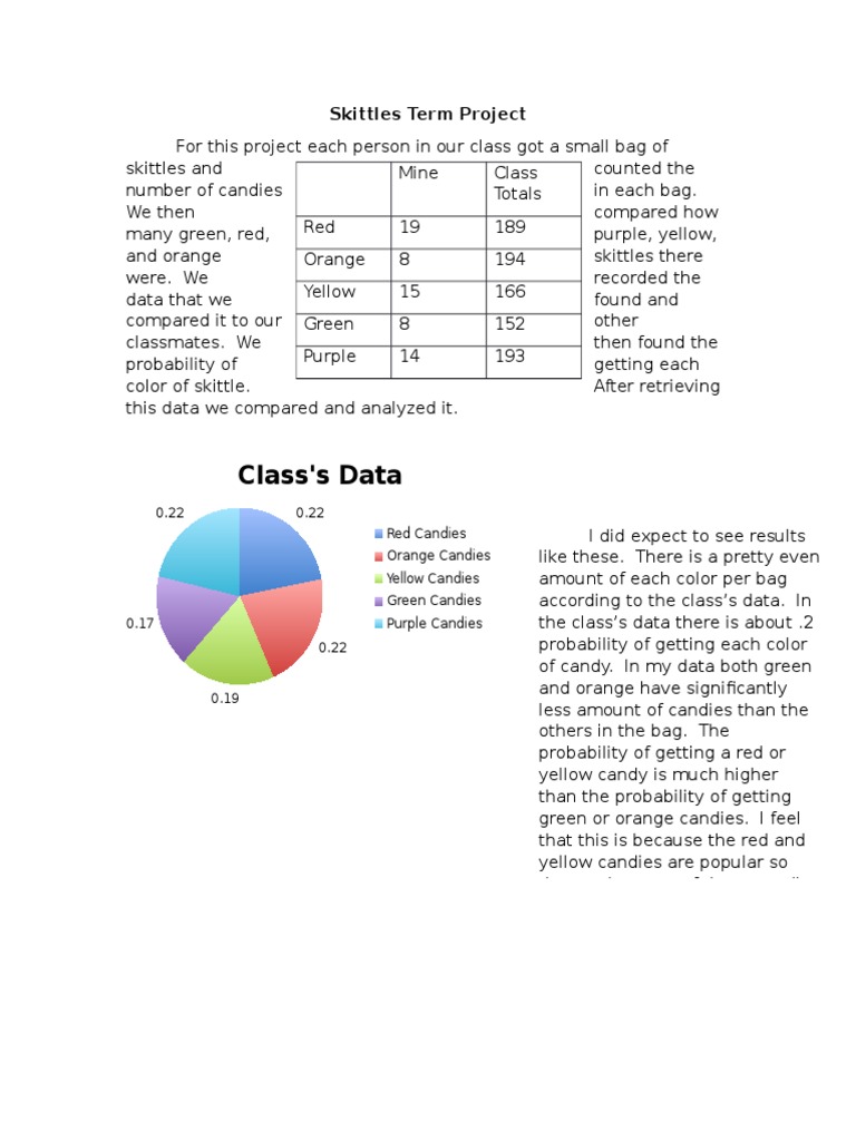 Skittles biodiversity lab answers image