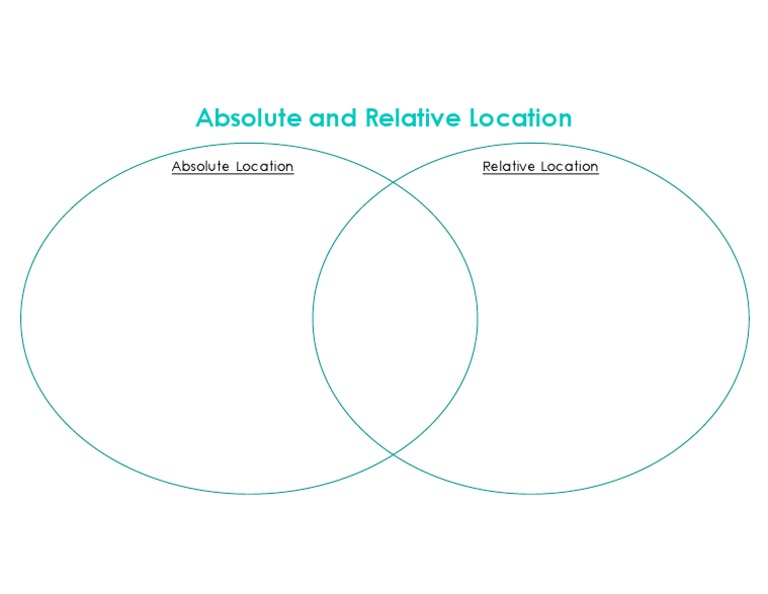 Understanding Absolute vs. Relative Location | PDF