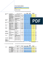 Consommation ECS