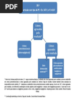 Art. 18.º-Agravação Pelo Resultado