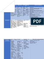 Grupo de Hipoglucemiante( Isaac David Rodriguez Hernandez)